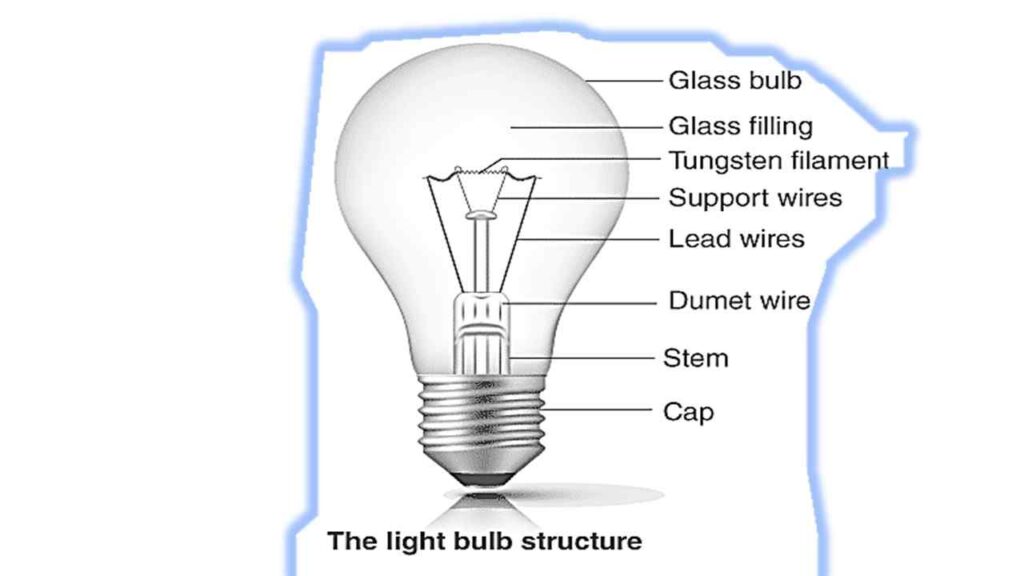 Working of Electric Bulb । Full Detail with structure and Uses